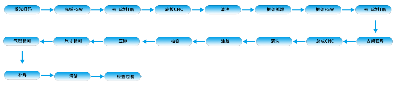 铝合金电池托盘柔性